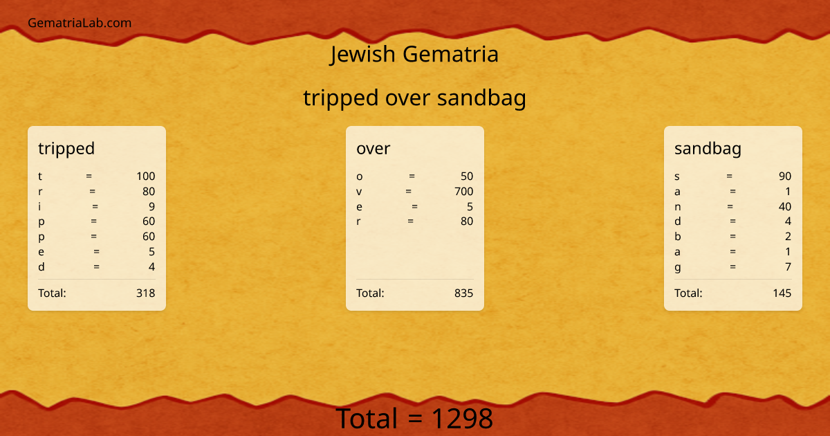 tripped over sandbag in jewish Gematria